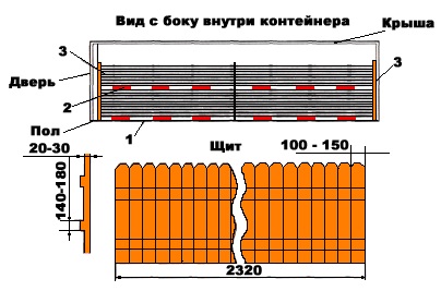 Схема размещения груза в контейнере